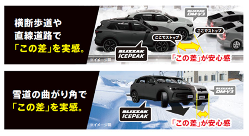 「BLIZZAK ICEPEAK」は、高荷重な車両でも雪上路面で安定した走行性能を実現