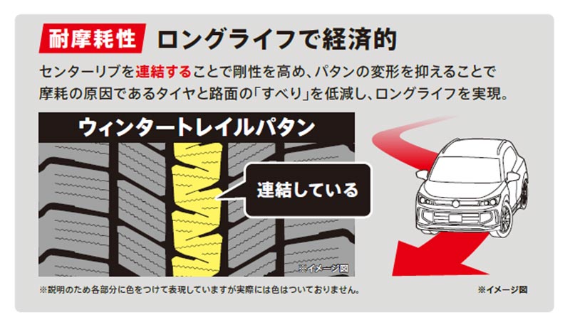 「BLIZZAK ICEPEAK」は、高荷重・ハイトルクで摩耗性能においてシビアな車両でも、ロングライフで安心・安全が長く続く