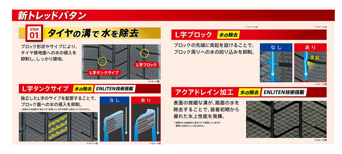 新とレッドパタン