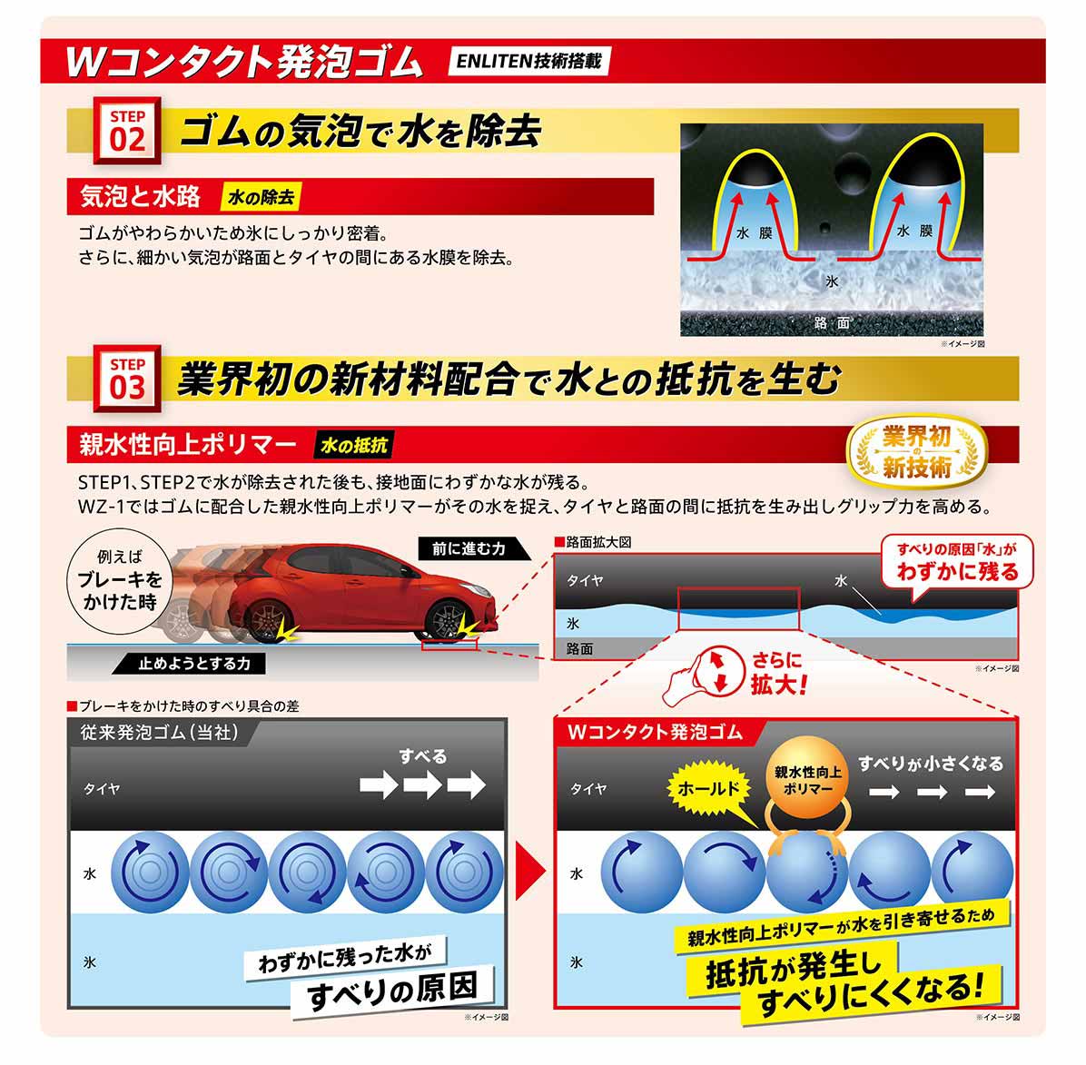 Wコンタクト発泡ゴム(ENLITEN技術搭載)