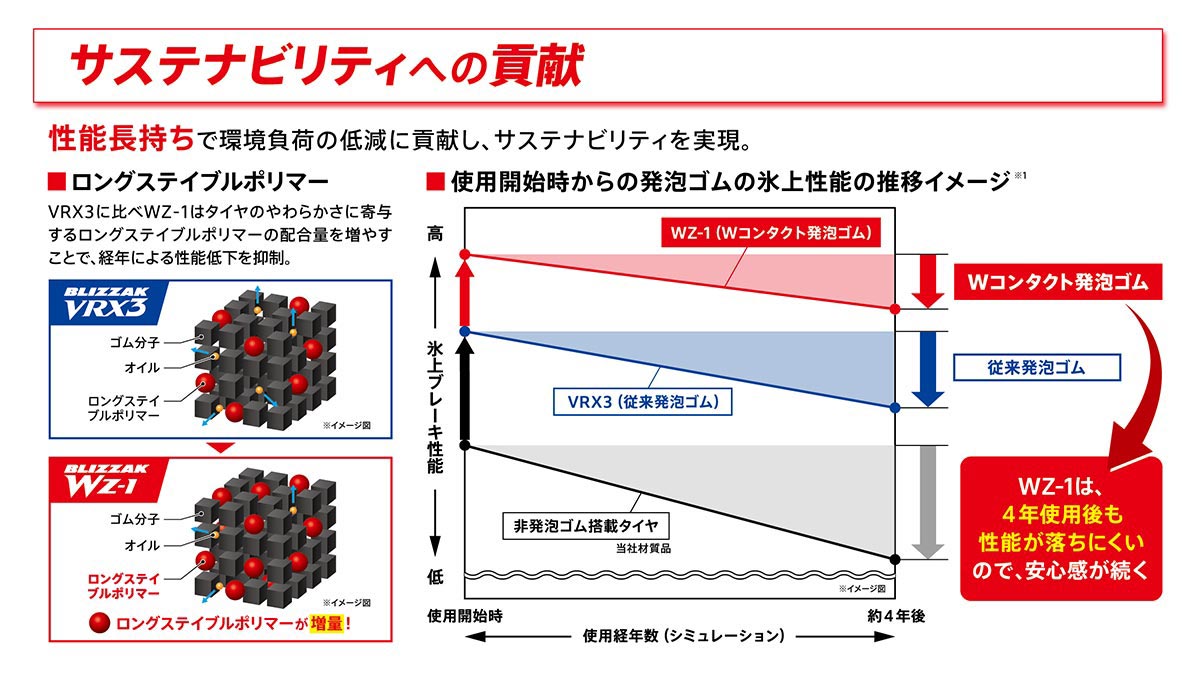 レグノサイレントテクノロジーにより深みを増した空間品質を実現