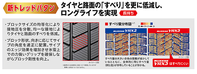 ② 摩耗ライフ向上で経済的