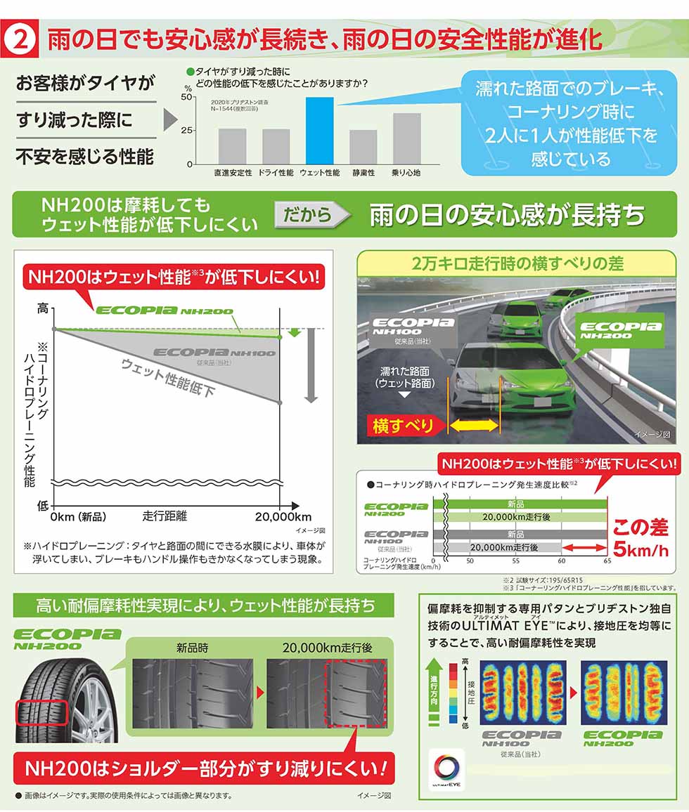 ②雨の日でも安心感が長続き、雨の日の安全性能が進化