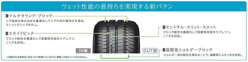 ②雨の日でも安心感が長続き、雨の日の安全性能が進化