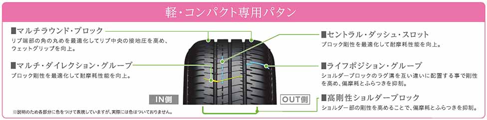 ②雨の日でも安心感が長続き、雨の日の安全性能が進化