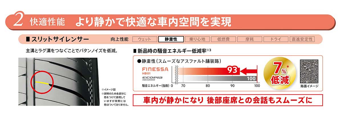 快適性能：より静かで快適な車内空間を実現