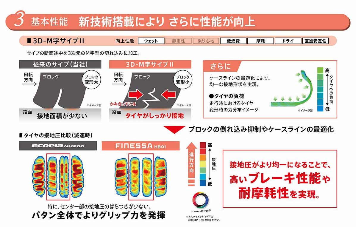 基本性能：新技術搭載により、さらに性能が向上