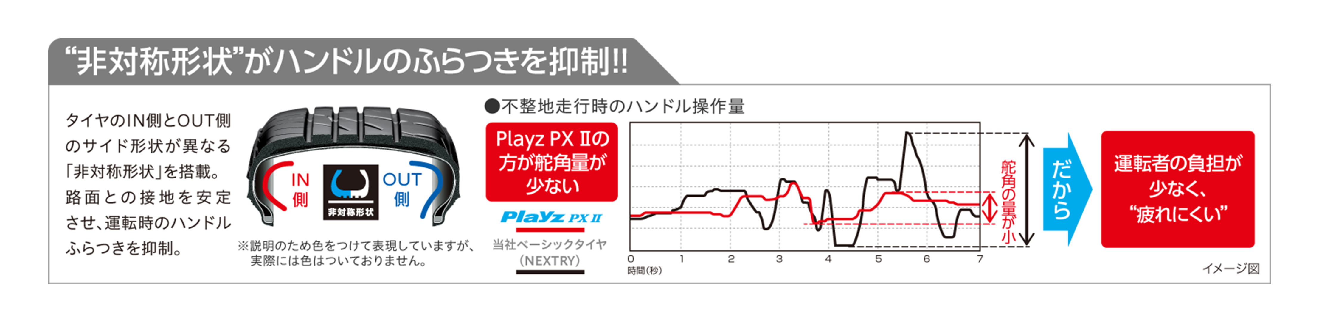 雨に強い、長く強い。疲れにくいだけじゃない「Playz PXⅡシリーズ」