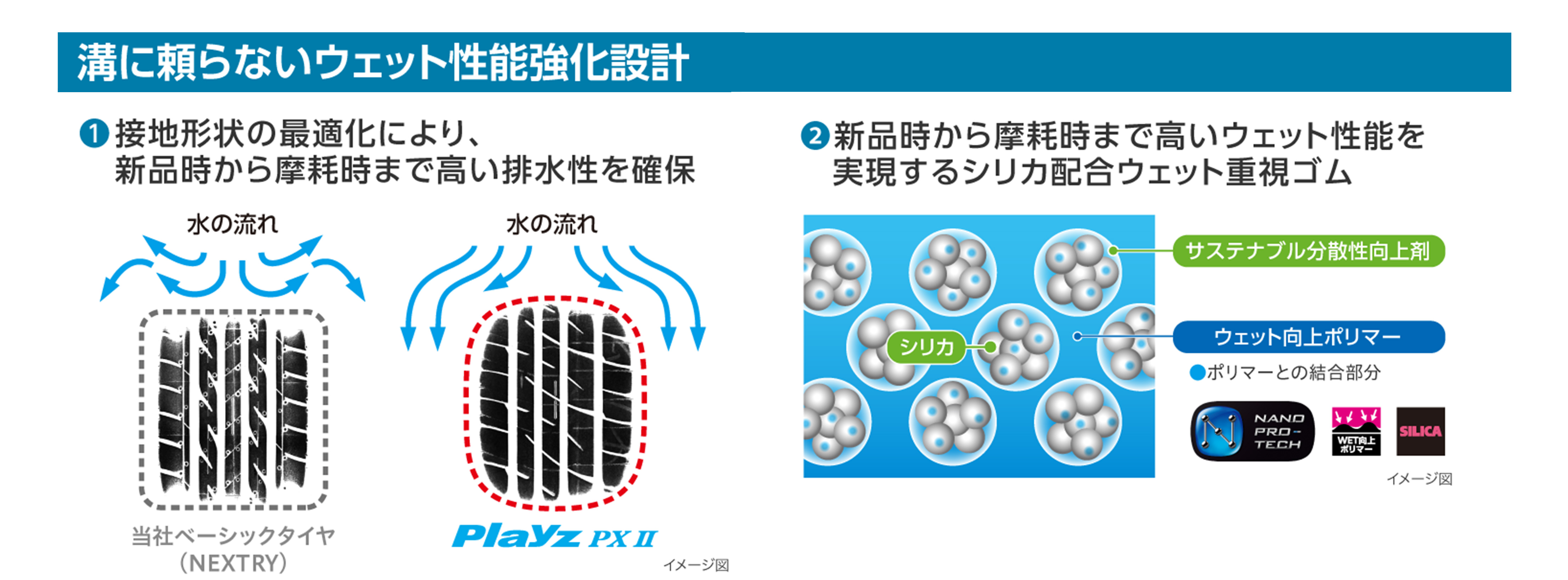 雨に強い、長く強い。疲れにくいだけじゃない「Playz PXⅡシリーズ」