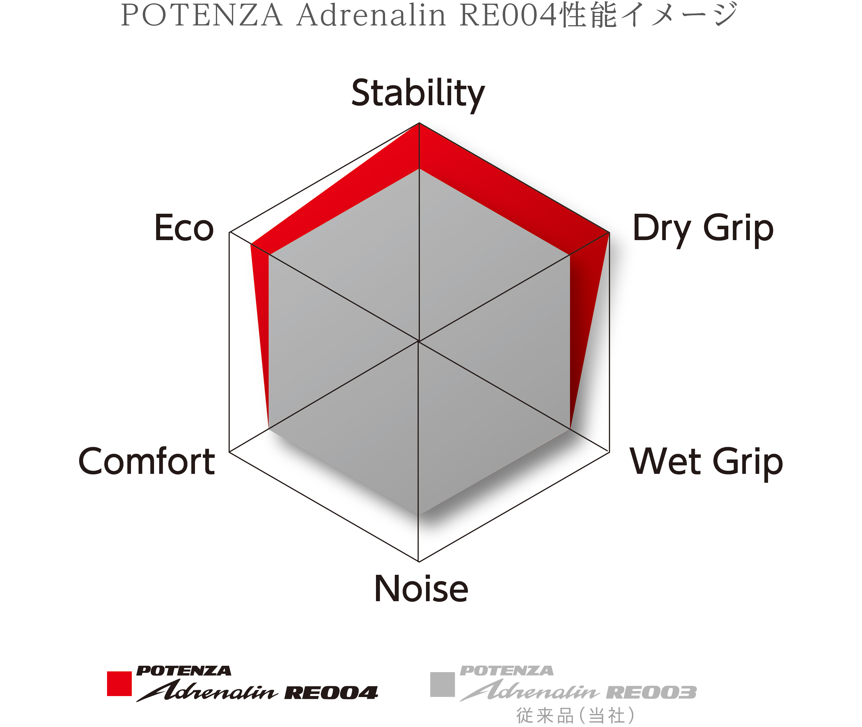 優れた運動性能をもち、多様な車種におすすめできるスタイリッシュPOTENZA。