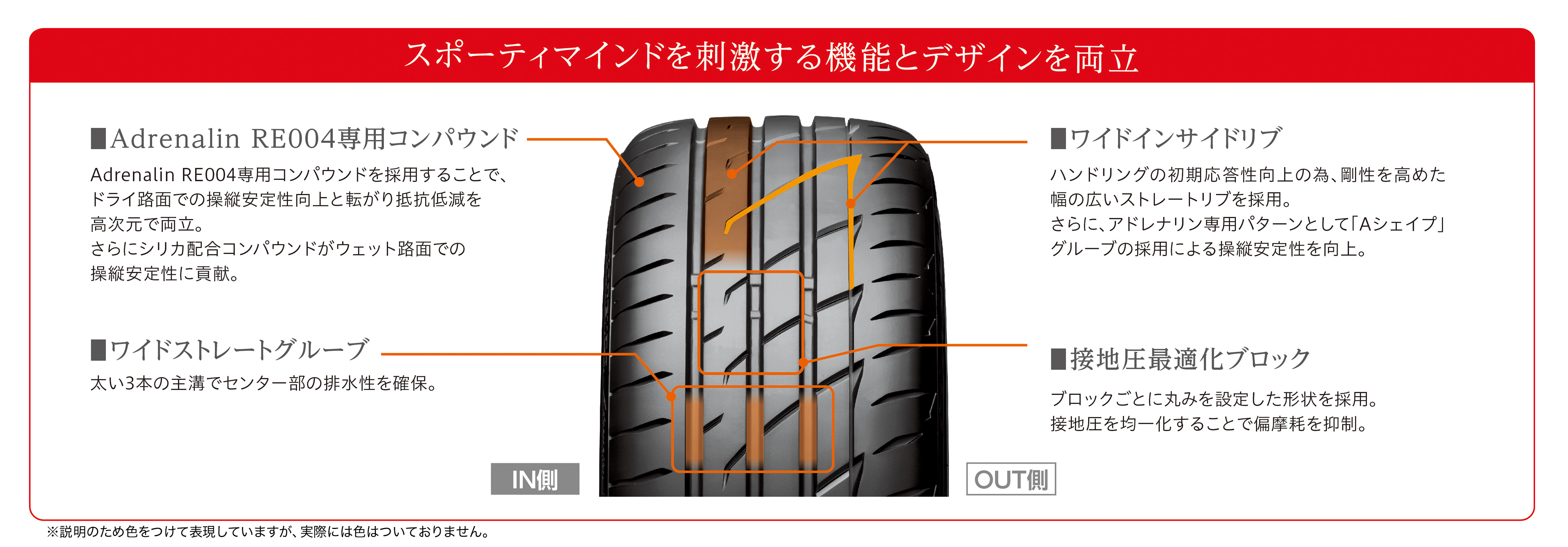 Adrenalin RE004専用コンパウンドと専用パタンの採用でさらに進化。