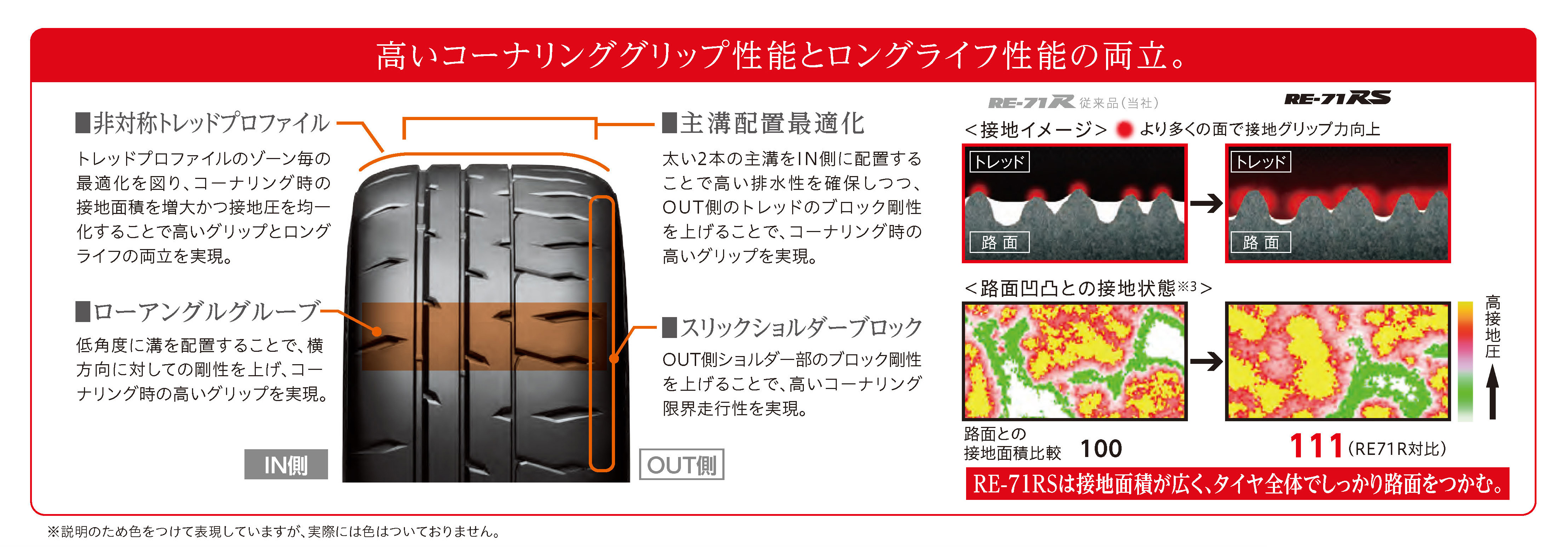 SUV専用パタン」でしっかり止まる、曲がる。