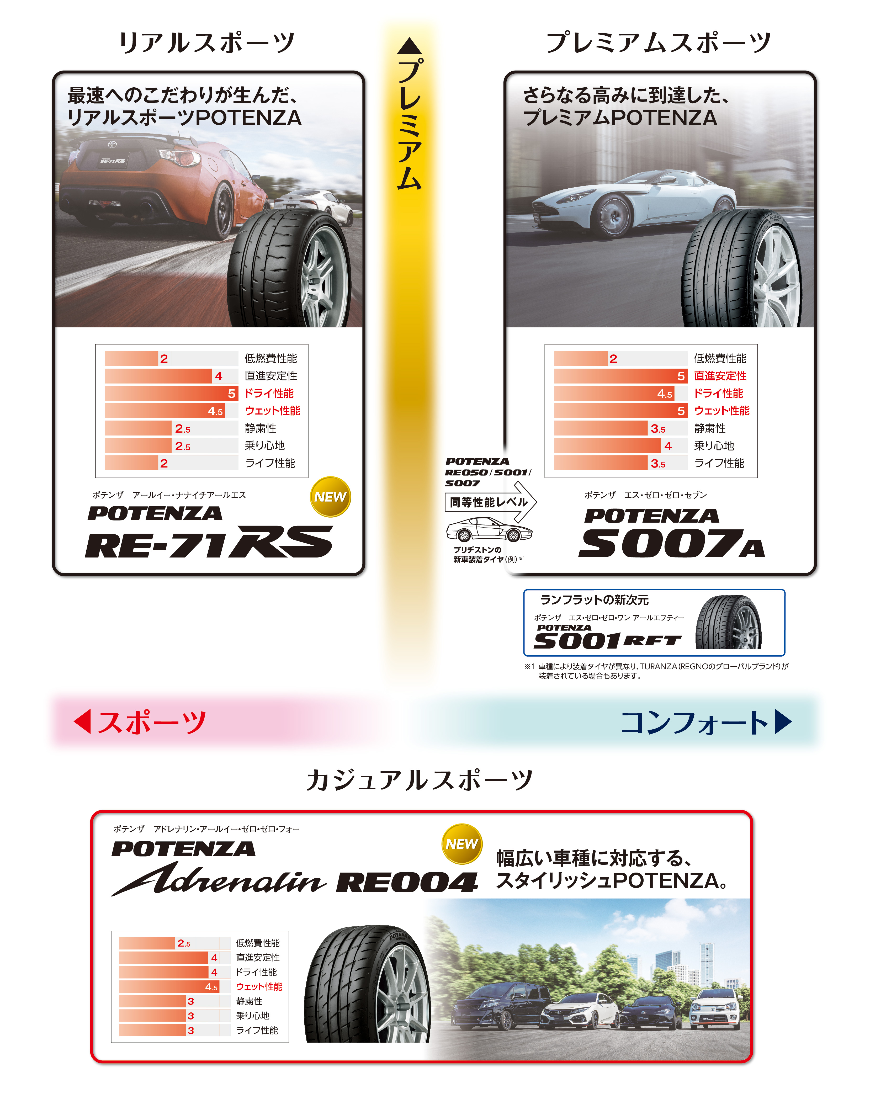 限定SALE新作】 ブリヂストン POTENZA RE-71RS ポテンザ re71rs 205/50R15 86V スポーツタイヤ ２本以上ご注文にて送料無料  ビッグラン市毛PayPayモール店 通販 PayPayモール