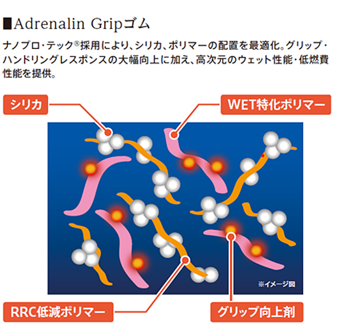 「POTENZA Adrenalin RE005」の搭載技術