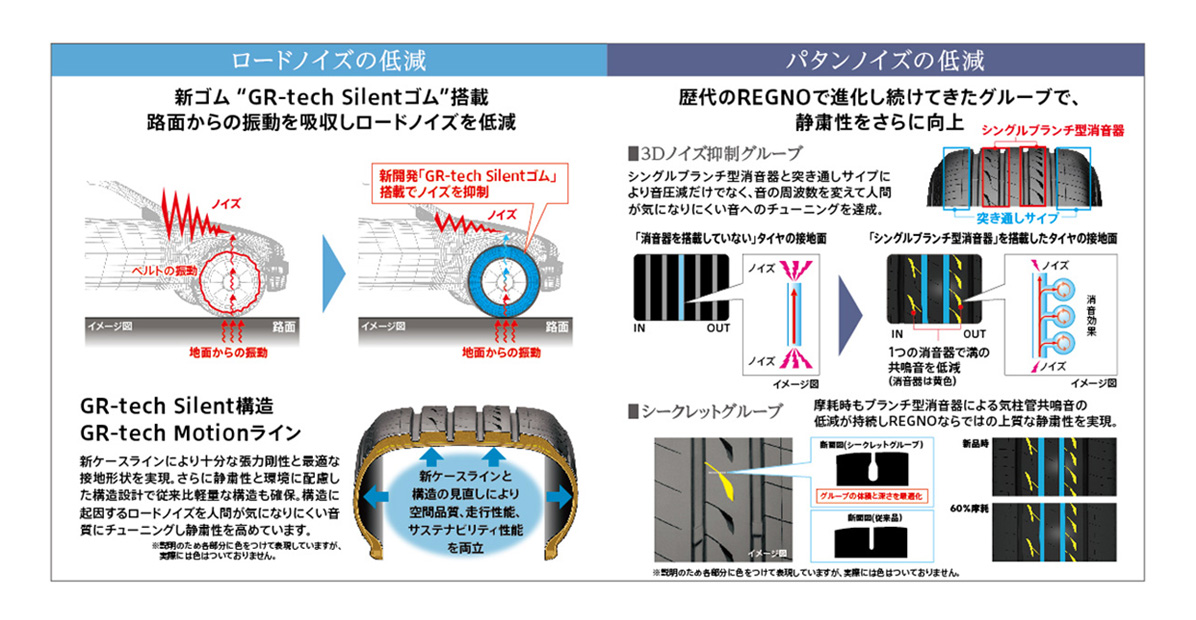 レグノサイレントテクノロジーにより深みを増した空間品質を実現