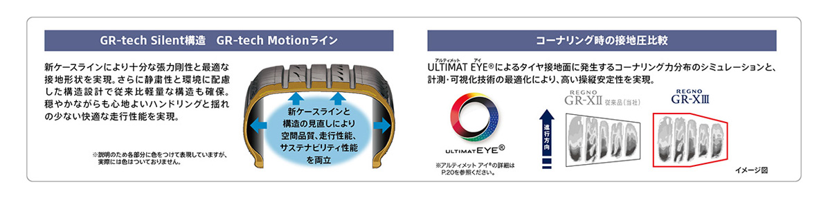 応答性の良いハンドリングと安定感の向上により、すっきりとした乗り味を実現