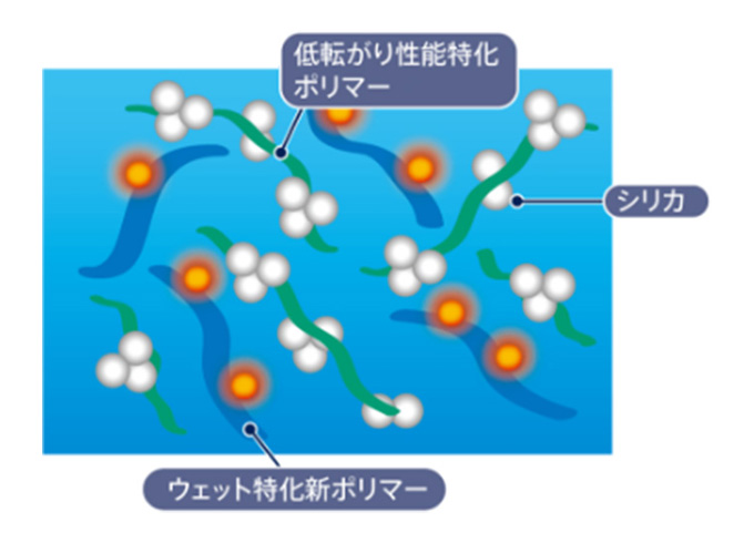 高次元のウェット性能を実現。REGNOの証、サイドデザインにも注目