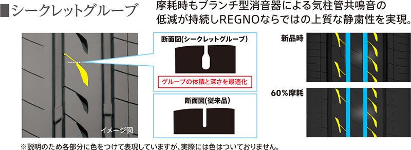 シークレットグループ