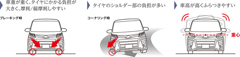 車両特徴