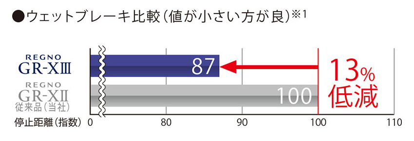 ウェットブレーキ比較