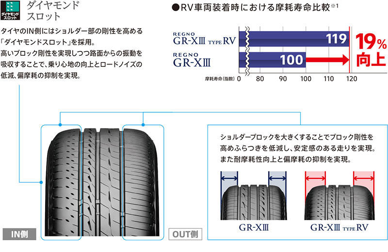 車両特徴