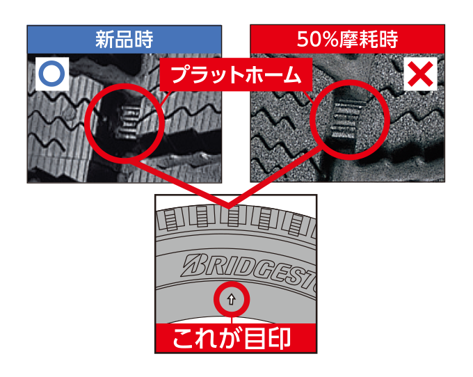 残り溝はプラットホームが露出しているか否かで判断